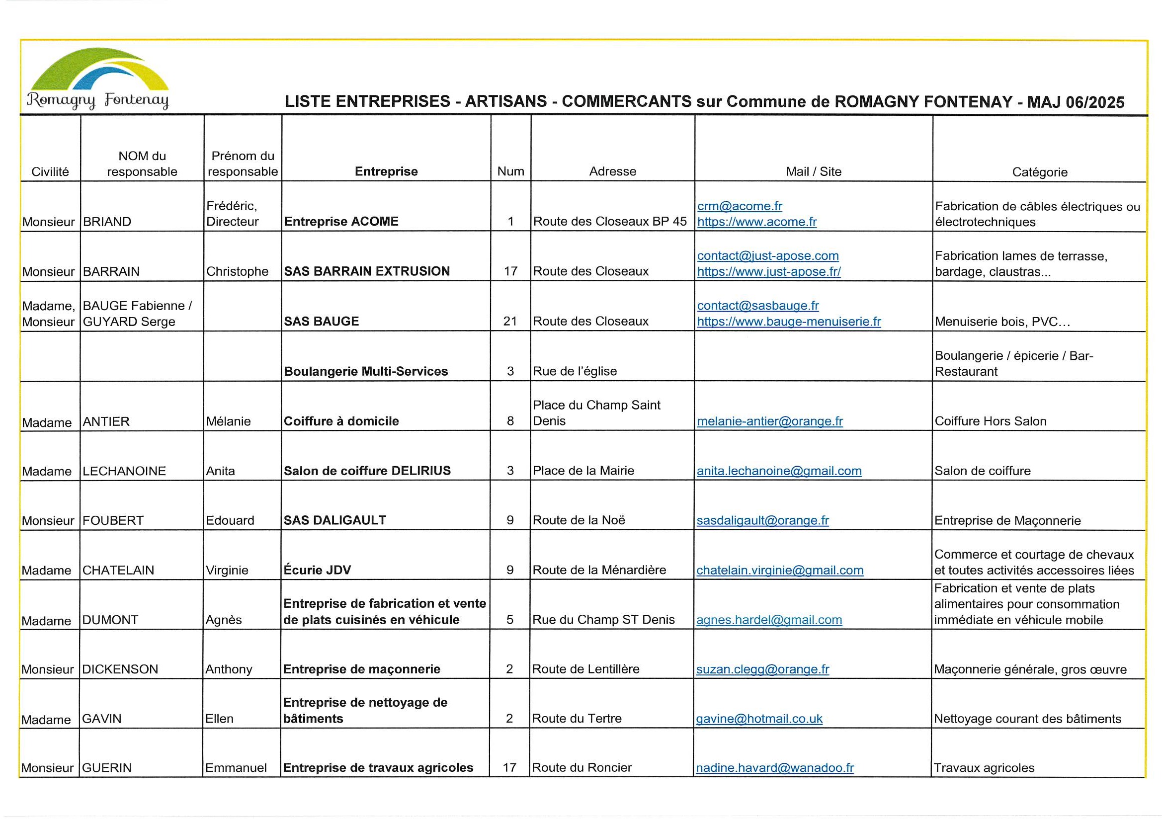  Liste ETS ART p1.jpg